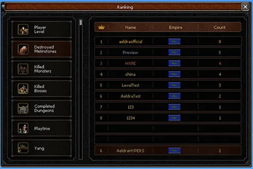 Global Ranking